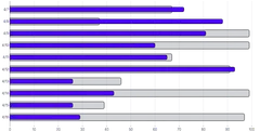 BarChart - series-horizontal